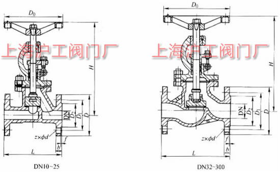 J41W  PN16~PN160 ƽֹyμY(ji)(gu)ߴʾD