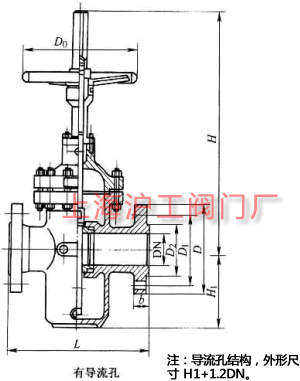 Z43FKZ43F  PN10~PN160 mBӆlƽlyҪμY(ji)(gu)ߴʾD